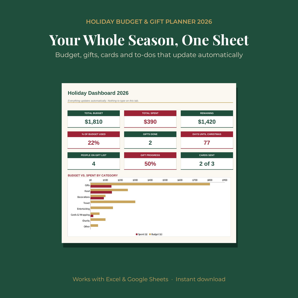 Holiday Budget & Gift Planner 2026 Spreadsheet