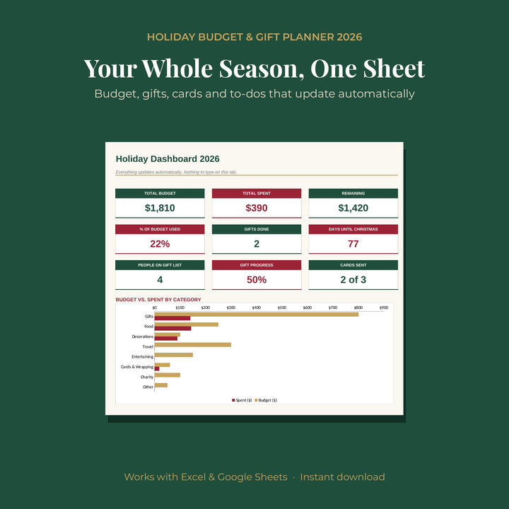 Holiday Budget & Gift Planner 2026 Spreadsheet