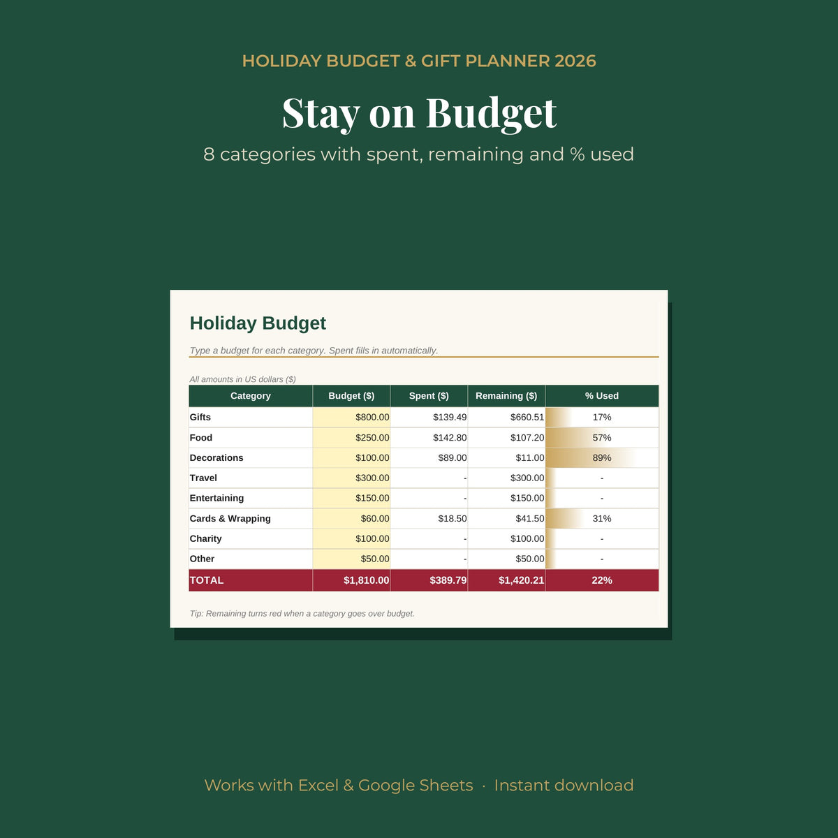 Holiday Budget & Gift Planner 2026 Spreadsheet