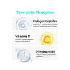 60 Tablets Collagen Peptide Multivitamin with Vitamin C And Niacinamide - Hair Skin Nails Support Supplement