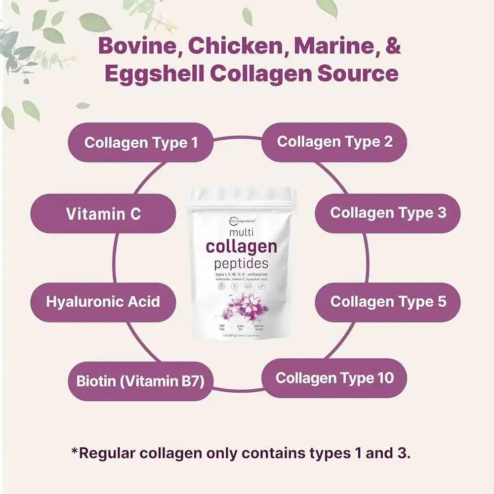 2 Lbs Micro-ingredient Multi-Collagen Peptide Powder Hydrolyzed Types I II III V X with Biotin Hyaluronic Acid & Vitamin C Odorless Collagen for Men & Women Easy Dissolve