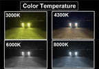 Heyword 22000lm 160W 1860 CSP Chip 3000k/4300k/6000k/8000k Car LED Headlight H4 H7 H1 LED Headlights 9005 H7 H9 H11 fog Light