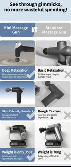 Mini Massage Gun with 4 Replaceable Massage Head Powerful Muscle Massager for Relaxation Deep Tissue Percussion Massage Machine