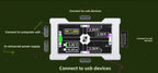 HMLAB ZNEO Gaming USB Hub - 2-to-3 Port, 8K Hz, Independent Power, With Screen, Trendy for Gaming Ambience Desk Setup