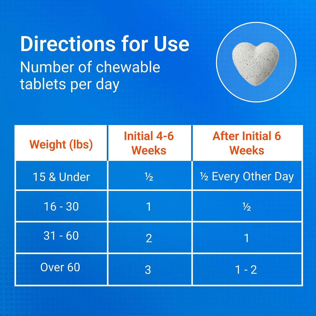 Joinquin Joint Supplement, Glucosamine & Chondroitin for Dogs, Supports Healthy Joints, Chewable Tablets for All Breeds & Sizes