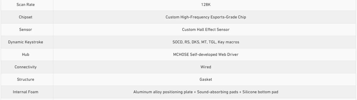 MCHOSE Jet75 Kailh Magnetic Switch 8kHz Polling Rate Magnetic Switch Gaming Keyboard Hall Effect Hot-Swappable Customized RGB