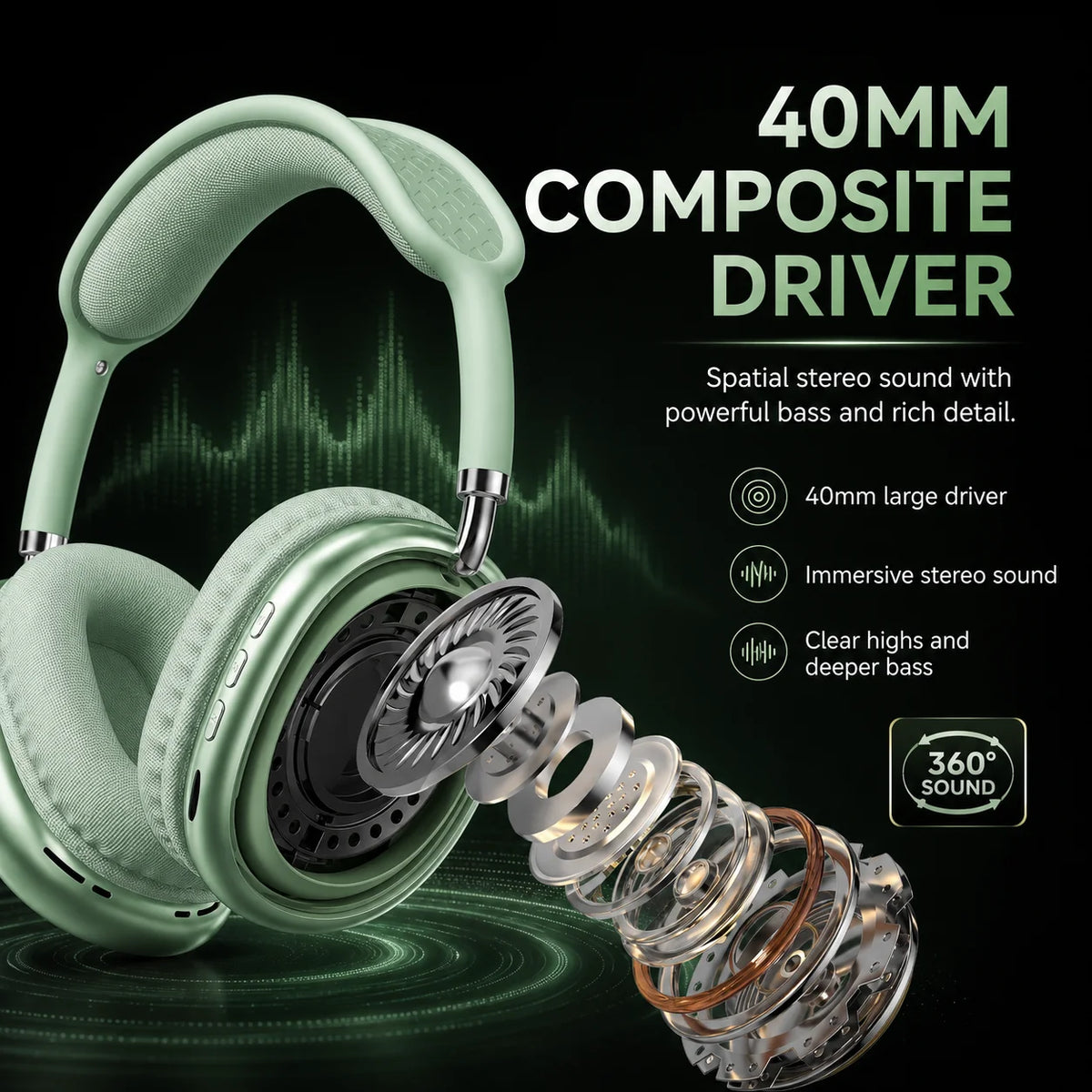Wireless Headphones ANC Bluetooth 6.0 Over-Ear 40mm Driver Type-C Fast Charging 15H Playtime 3D Stereo TF Card Hi-Fi Headset