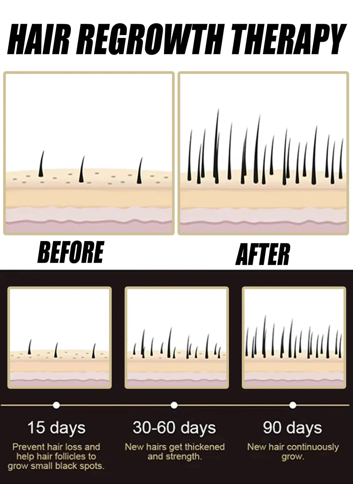 2026  latest technology new products Anti-hair Loss Essence Promotes Hair Growth and Improves The Scalp Environment