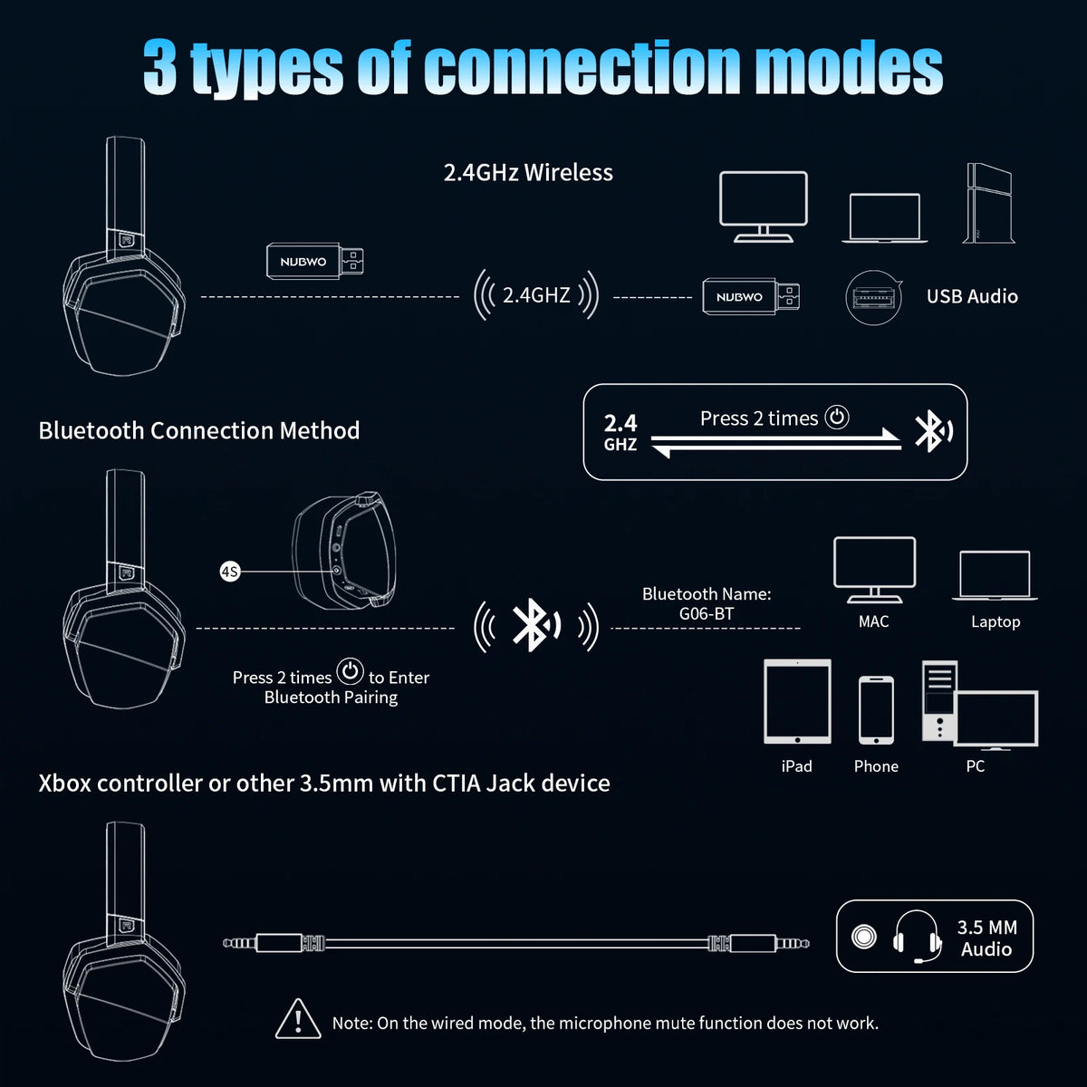 NUBWO G06 Dual Wireless Gaming Headset