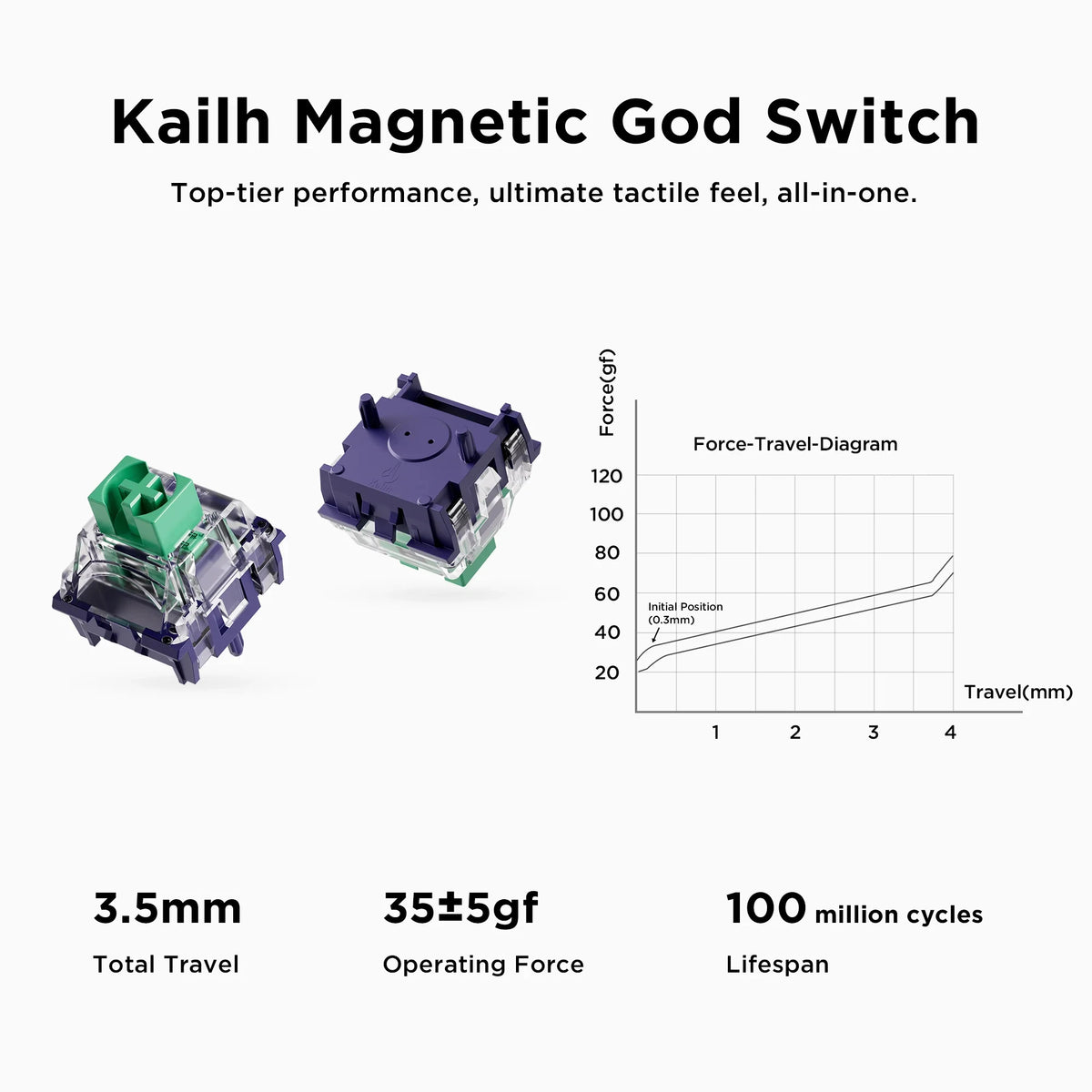 MCHOSE Jet75 Kailh Magnetic Switch 8kHz Polling Rate Magnetic Switch Gaming Keyboard Hall Effect Hot-Swappable Customized RGB