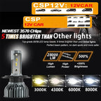 Heyword 22000lm 160W 1860 CSP Chip 3000k/4300k/6000k/8000k Car LED Headlight H4 H7 H1 LED Headlights 9005 H7 H9 H11 fog Light