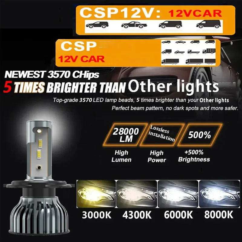 Heyword 22000lm 160W 1860 CSP Chip 3000k/4300k/6000k/8000k Car LED Headlight H4 H7 H1 LED Headlights 9005 H7 H9 H11 fog Light