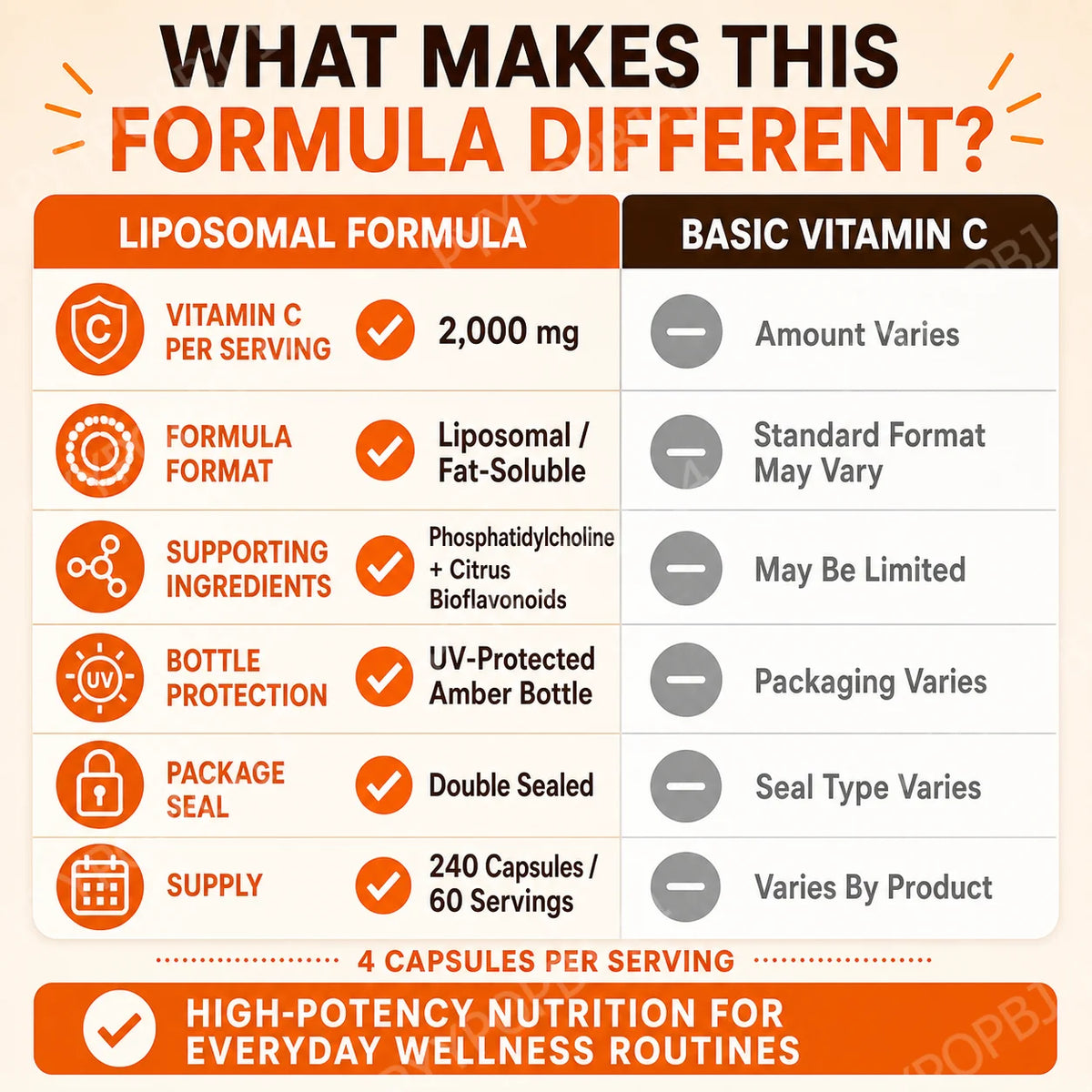 Liposomal Vitamin C 2000mg High Absorption Fat-Soluble 240 Capsules 60 Servings Non-GMO Gluten Free