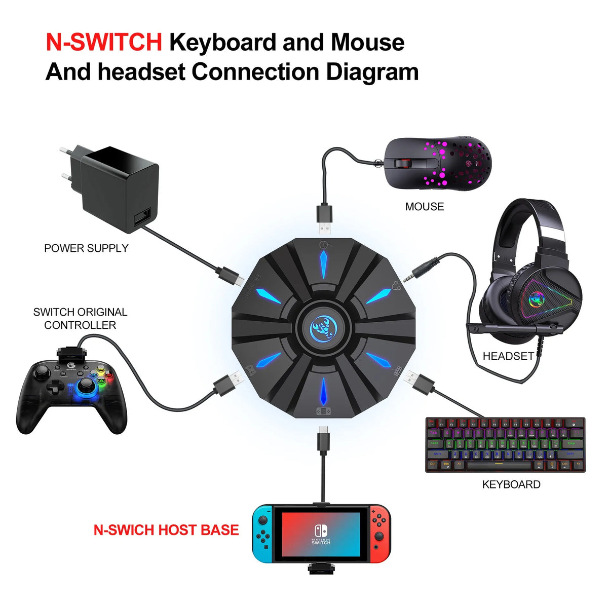 RGB Backlit Gaming Keyboard And Mouse Combo One-Handed Keypad with 3200 DPI Mouse Game Converter for PS4 Xbox Nintendo Switch