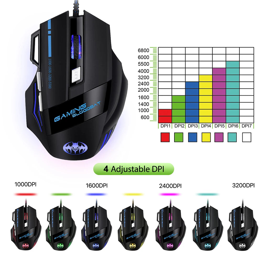 RGB Backlit Gaming Keyboard And Mouse Combo One-Handed Keypad with 3200 DPI Mouse Game Converter for PS4 Xbox Nintendo Switch
