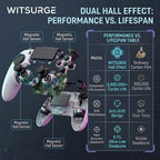 WITSURGE Hall Effect PS5 Controller,Wireless Anti-Drift Gamepad,Dual Hall Joysticks&Triggers,Macro Back Buttons,1500mAh, RGB
