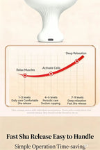 Electric Massage Brush, Universal Body Dredging Device, Scraper, Household Abdominal And Back Massager Scraping Device