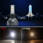 Heyword 22000lm 160W 1860 CSP Chip 3000k/4300k/6000k/8000k Car LED Headlight H4 H7 H1 LED Headlights 9005 H7 H9 H11 fog Light