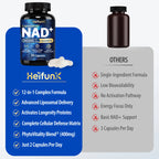 90 Capsules NAD+ Supplement, 1500mg - Liposomal NAD+ Supplement