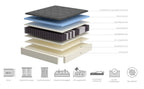 Dewinner Hybrid Mattress with Pocket Springs, 30 cm Height, Memory Foam Support, Medium Firmness, 7 Comfort Zones, Perfect Support, Reinforced Edges, Oeko-Tex Certified