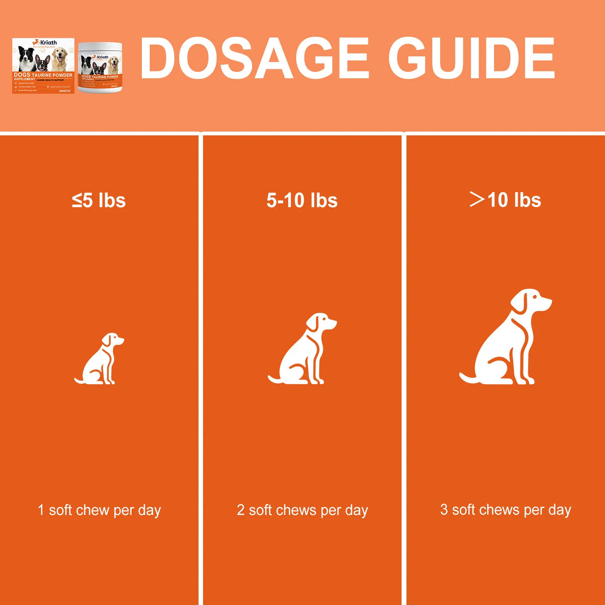 Dogs Taurine Powder Support Heart Health Boosts Vital Energy Levels Maintain Healthy Joint Movement Daily Nutrition Supplements