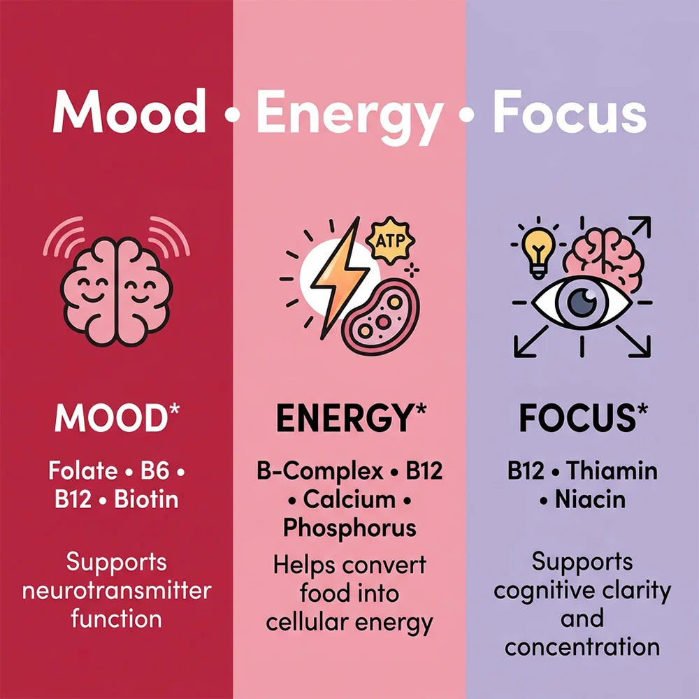 Vitamin B12 with Collagen,  Hyaluronic Acid - Supports Energy, Focus, Mood, Nervous System & Immune Health, Relieves Fatigue