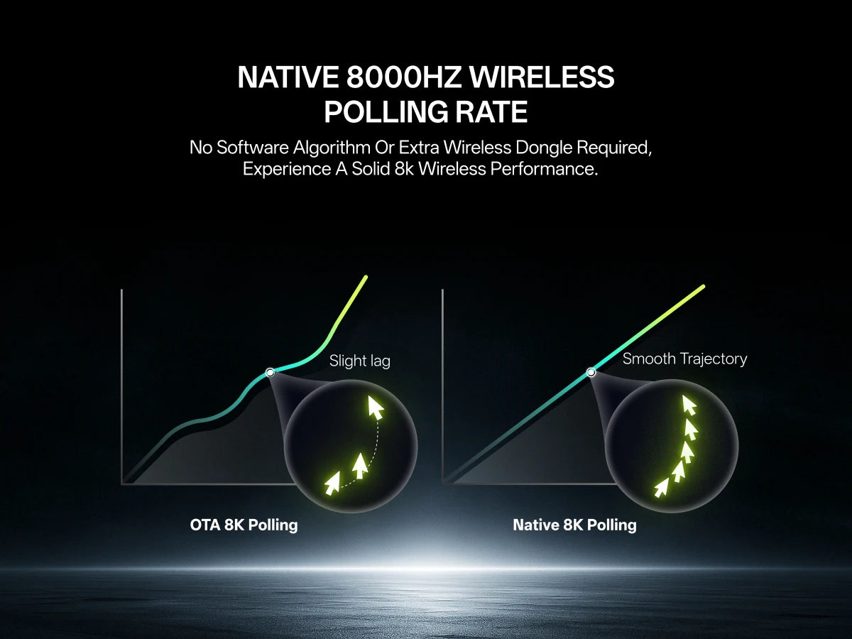 Rapoo VT3S MAX / VT3S Wireless Gaming Mouse 30K/26K DPI True 8K Wireless Polling Rate 49g Lightweight Up to 750 Hour Battery 8 Programmable Buttons On-Board Memory Esports Laptop Gaming Mice Compatible with Windows Mac