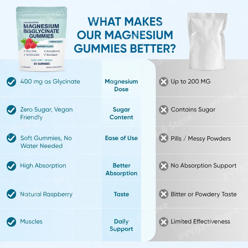 High Absorption Magnesium Bisglycinate Gummies Vegan Raspberry Flavor 60 Count Support Muscle Bone Health Non GMO Gluten Free