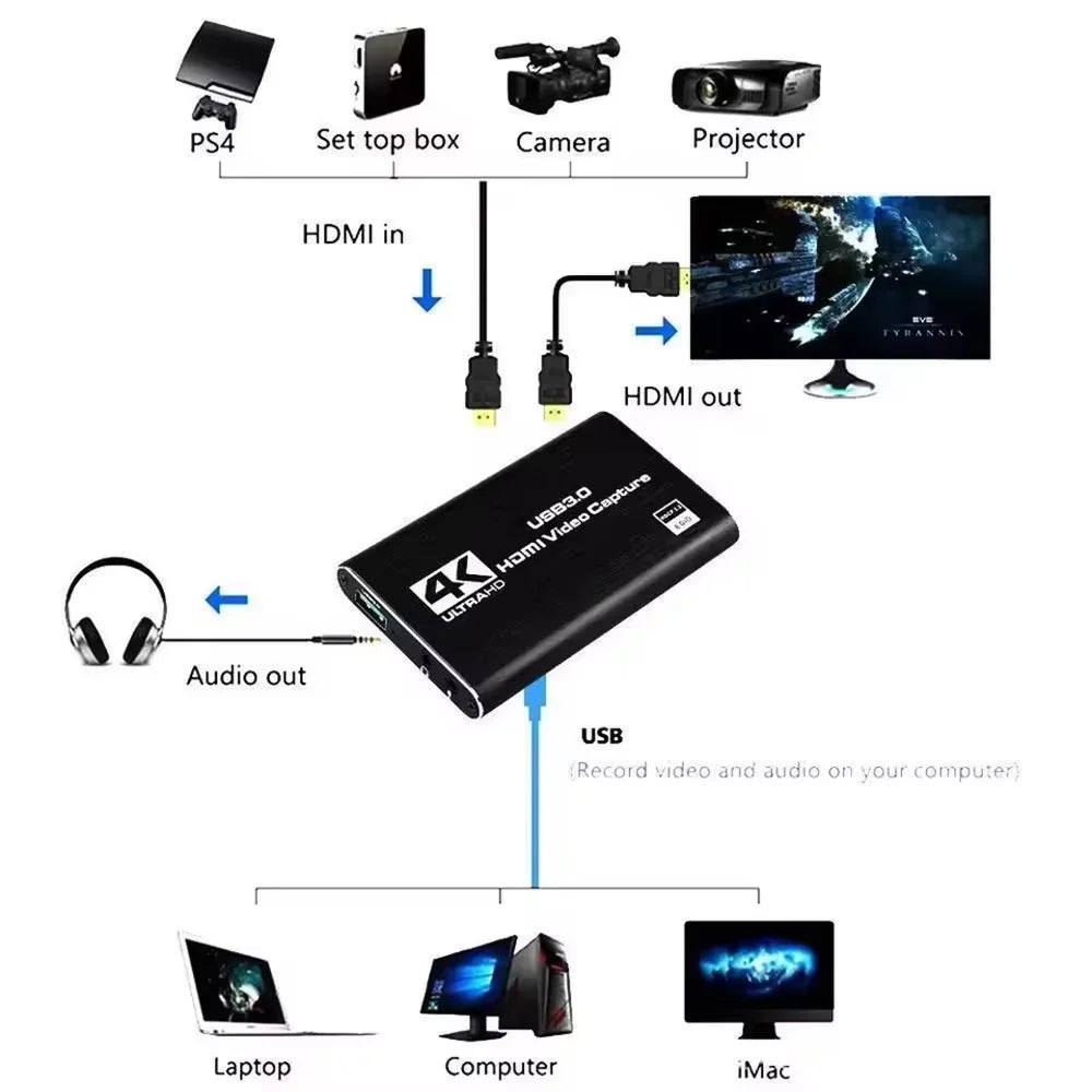 New 4K HDMI-Compatible USB 3.0 Video Capture Card 1080P 60FPS 60Hz Video Recorder Grabber for OBS Capturing Game Card Live Streaming