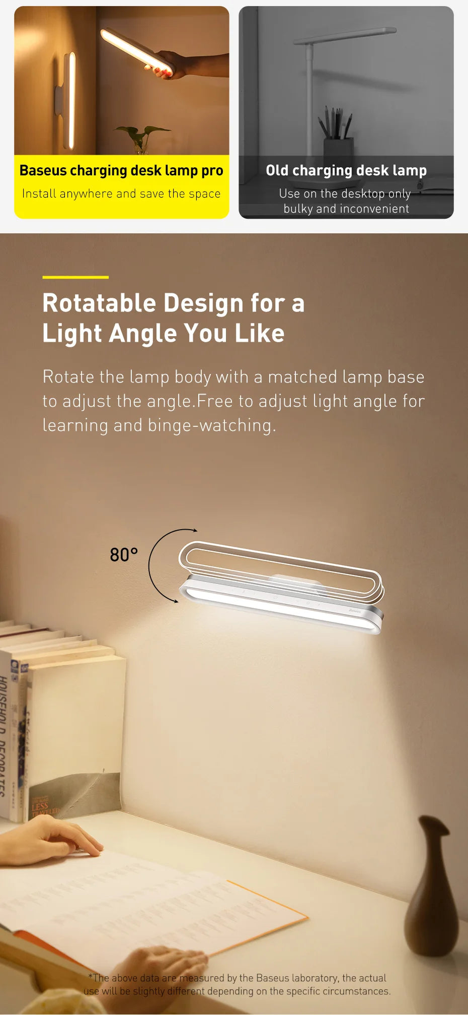 Baseus Desk Light Magnetic Hanging Table Lamp Rechargeable LED Stepless Dimming Desk Lamp Read Study Work Eye Protection Light
