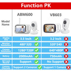 Cdycam New 3.5 inch Wireless Video Baby Monitor Night Vision Temperature Monitoring 2 Way Audio Talk Baby Nanny Security Camera