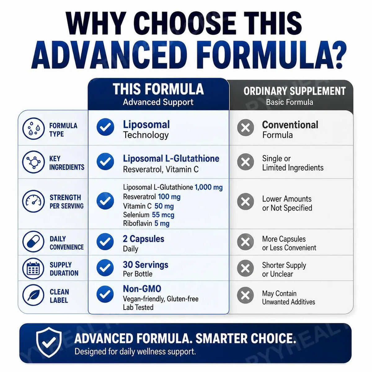 Liposomal Glutathione Capsules with Resveratrol and Vitamin C for Antioxidant Balance and Cellular Defense Support, 60 Capsules