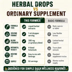 Lymphatic Drainage Drops 60ml Supplement Help Bloat Relief & Immune System Health with Cleavers,Red Clover and Stillingia Root