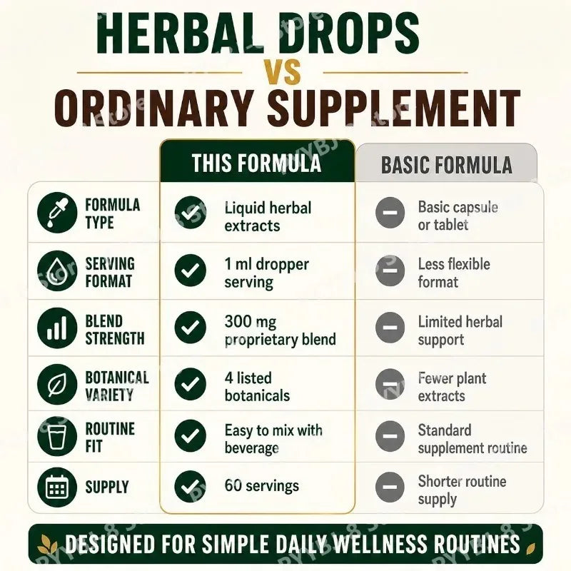 Lymphatic Drainage Drops 60ml Supplement Help Bloat Relief & Immune System Health with Cleavers,Red Clover and Stillingia Root
