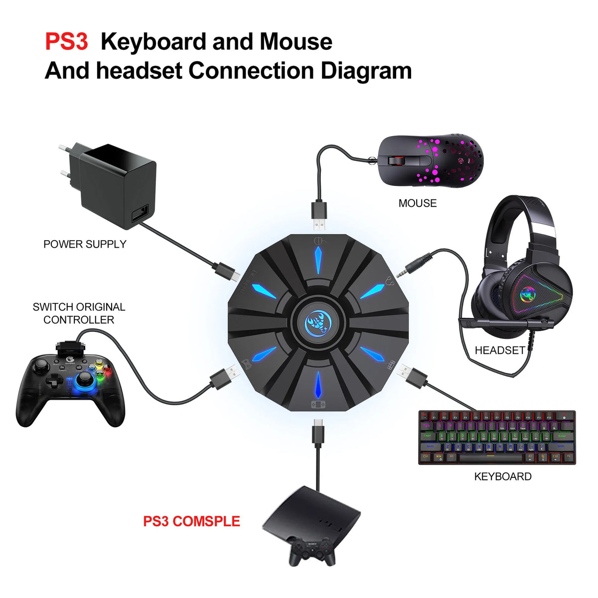RGB Backlit Gaming Keyboard And Mouse Combo One-Handed Keypad with 3200 DPI Mouse Game Converter for PS4 Xbox Nintendo Switch