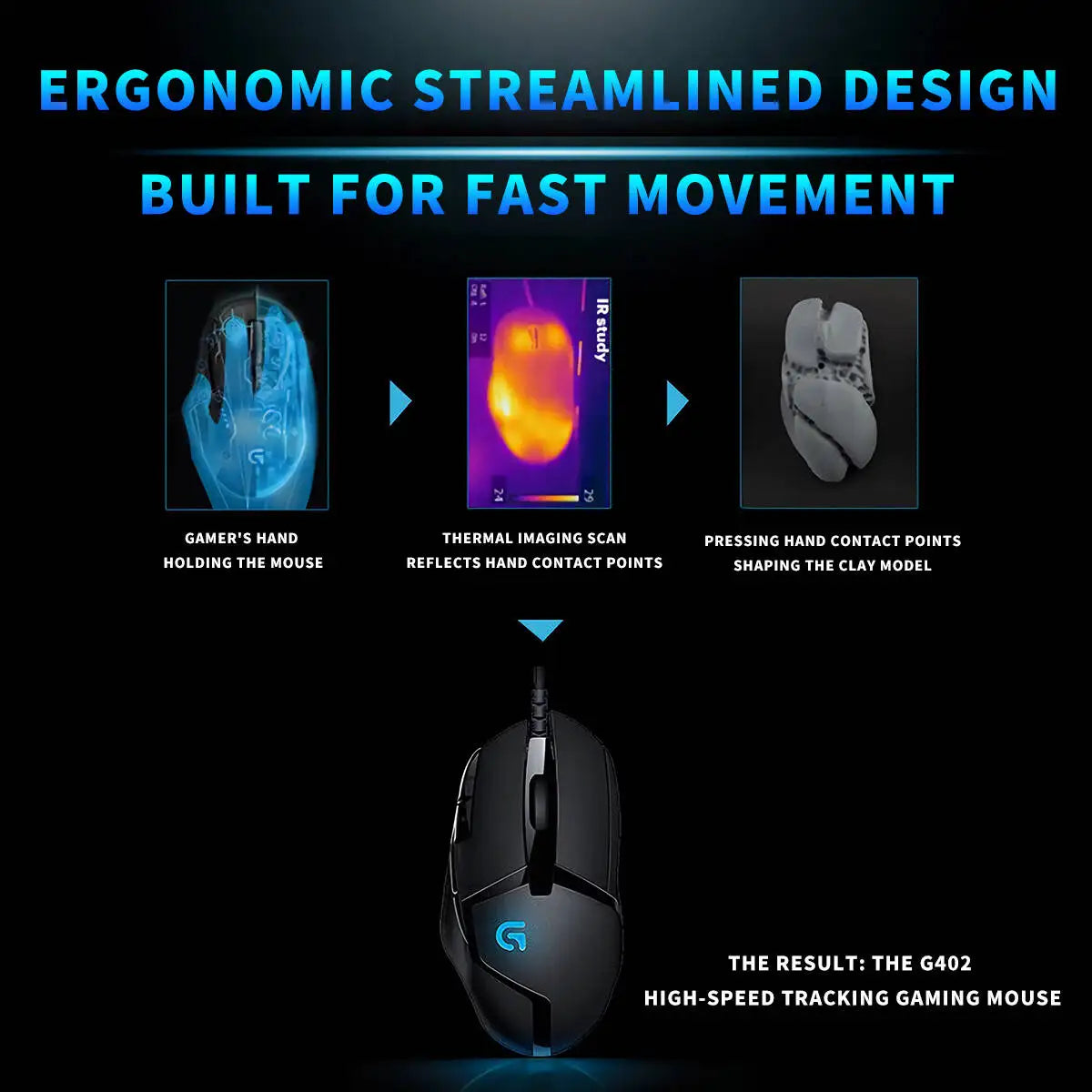 Logitech G402 Hyperion Fury, Wired Gaming Mouse with 4000 DPI, Perfect for FPS & RPG Games G102/G203/M100R