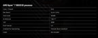 AMD Ryzen 7 9800X3D Desktop Processor  Zen 5 Processor Architecture 8 Cores 16 Threads AM5 CPU Socket PCIe 5.0 Express Version