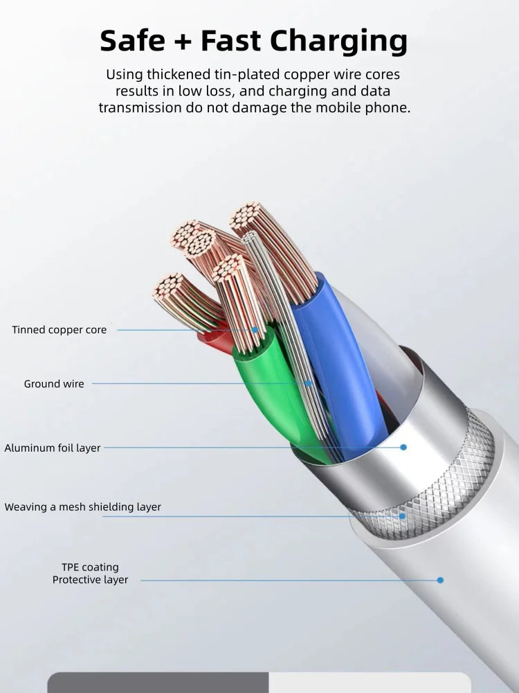 PD 20W Fast Charger Cable For iphone 14 13 12 11 Pro Max X XS XR 8 7 6 6S Cell Phone Charger Charging Cable Accessories Line