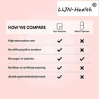 30 Patches Vitamin B Complex Transdermal Patches All B Vitamins Folic Acid, Vitamin C  Immune, Energy & Metabolism Support