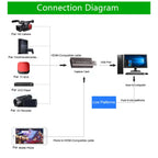 4K Video Capture Card USB 3.0 USB2.0 HDMI-compatible Grabber Recorder for PS4 Game DVD Camcorder Camera Recording Live Streaming