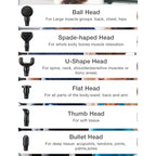 Fascial Massage Gun Electric Percussion Pistol Massager Body Neck Back Deep Tissue Muscle Relaxation Massage Gun Fitness