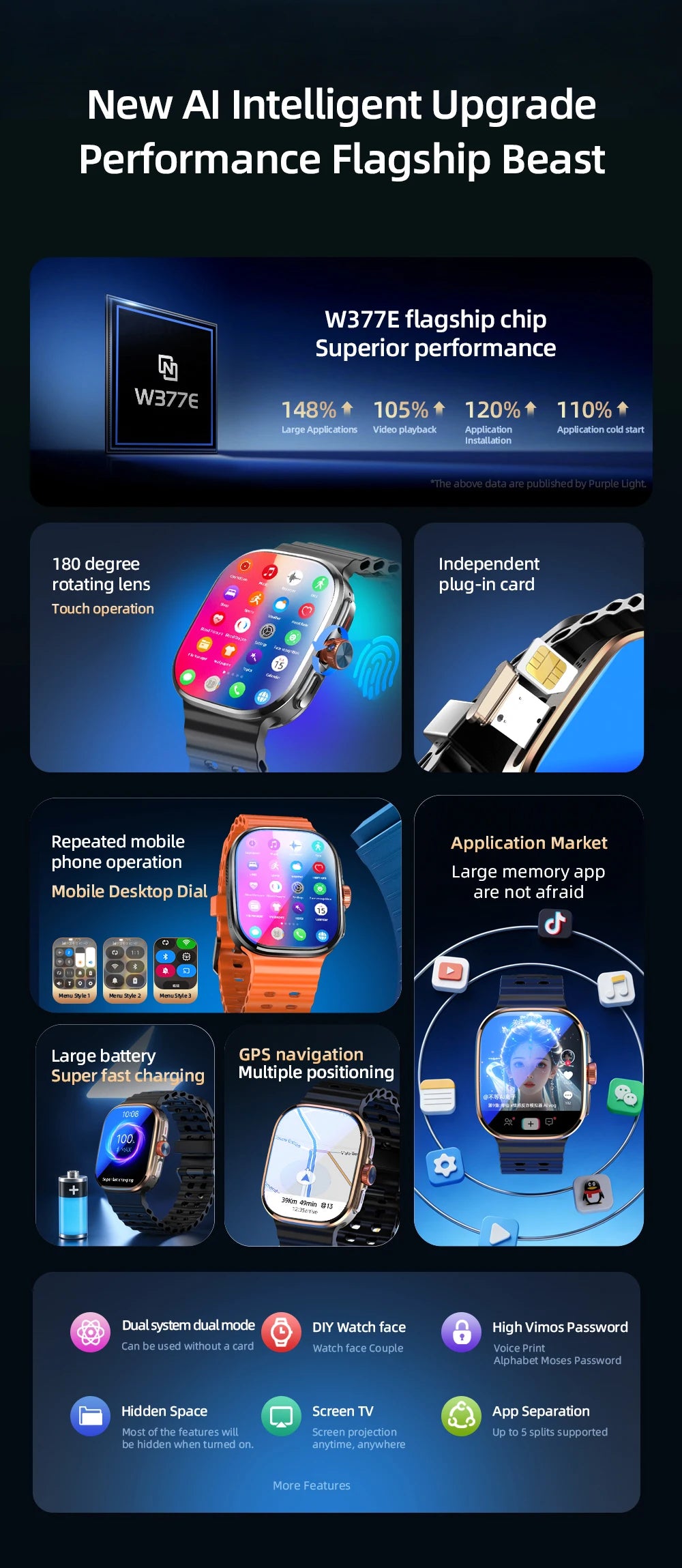 M99 Mini New Package 2.29inch Amoled Smartwatch 5G LTE Android Smart Watch With Rotary Camera GPS WIFI Sim Card Slot 2100Mah