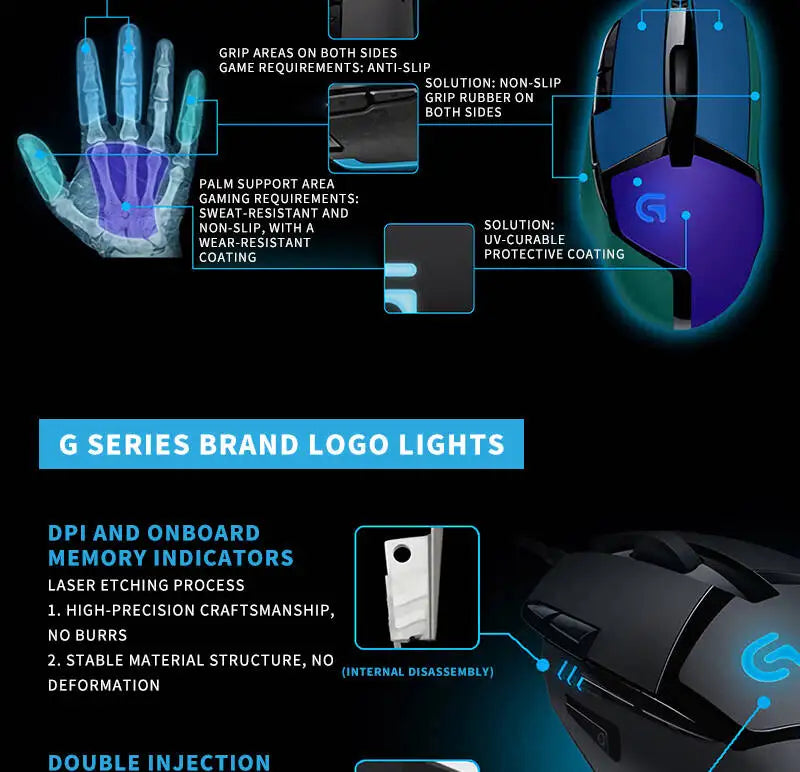 Logitech G402 Hyperion Fury, Wired Gaming Mouse with 4000 DPI, Perfect for FPS & RPG Games G102/G203/M100R