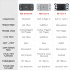 GameSir X2s Mobile Phone Gamepad Game Controller for Cloud Gaming Xbox Game Pass STADIA XCloud, Hall Effect Joystick and Trigger