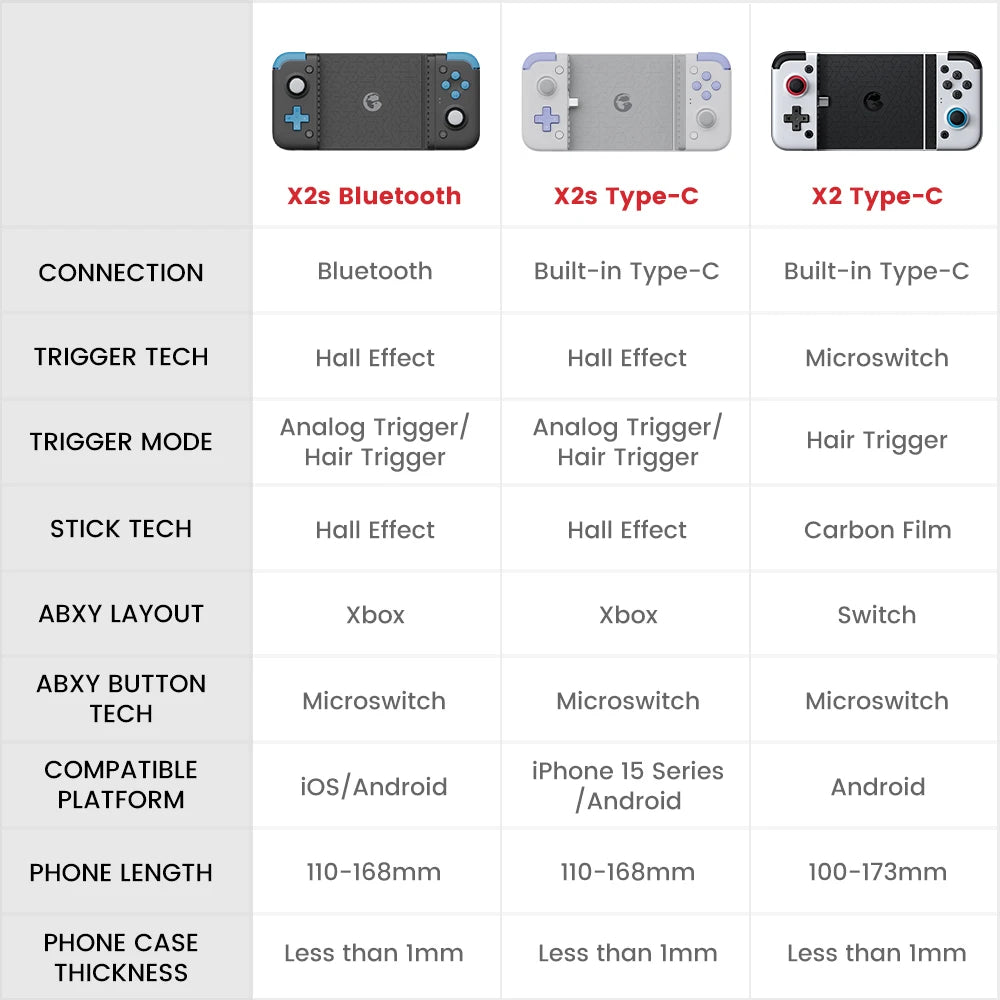 GameSir X2s Bluetooth Gamepad for Android iPhone 15 Series Hall Effect Gaming Controller for Xbox Game Pass STADIA XCloud