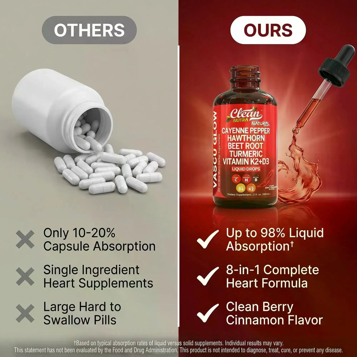 Clean Nutra Cayenne Pepper Supplement Drops + Hawthorn, Beet Root,Turmeric, Vitamin D3 K2 & More for Wellness Liquid Drop – Vascu Glow