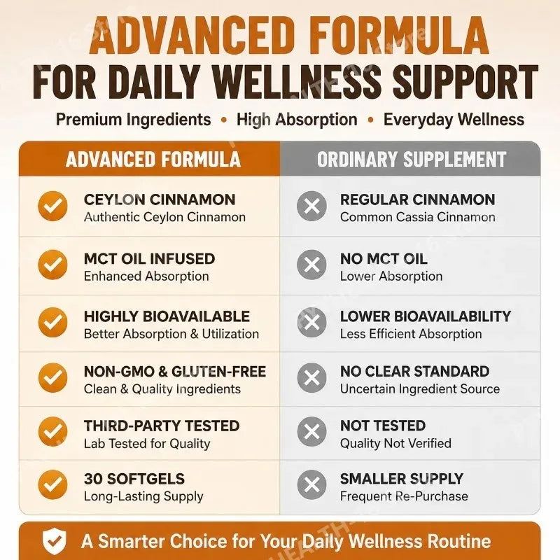 Ceylon Cinnamon Softgels with MCT Oil for Metabolism Support, Highly Bioavailable, Non-GMO, Gluten-Free, 30 Softgels