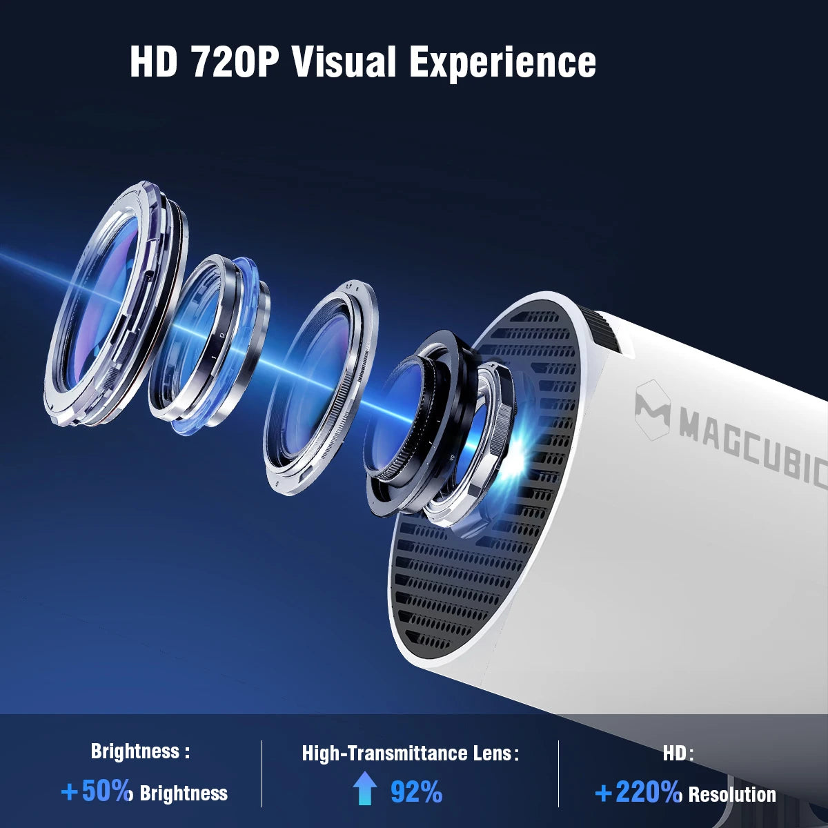 Magcubic HY300 Pro+ 8K Android 14 Portable Projector 8000 Lumens WiFi 6 BT5.4 Outdoor Theater 5W HiFi Speaker 720P HD Supported