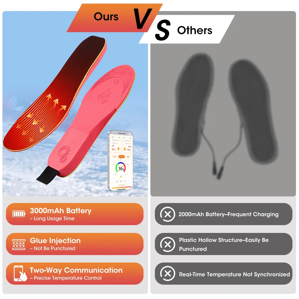Electric Heated Insoles Anti Stress Safe Foot Warming Pad APP-Controlled Cut-to-Fit for Winter Outdoor Camping Skiing Shoe Pads