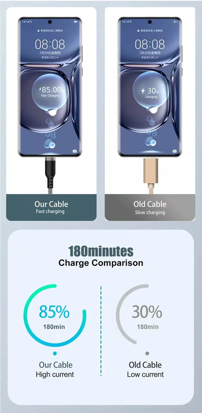 USB TYPE C Cable 5A Super Fast Charge Cable for iPhone 15 16 17 Full Range Huawei Samsung Oppo OnePlus Universal USB C Extension